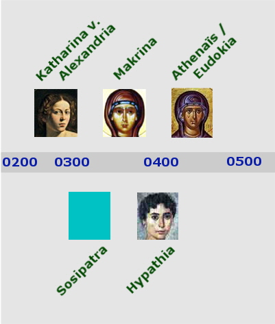 0001 ZEITSTRAHL SPTANTIKE