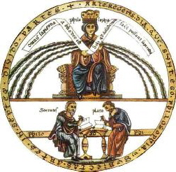 Herrad_von_Landsberg-SeptemArtes-Philosophia-Detail 250