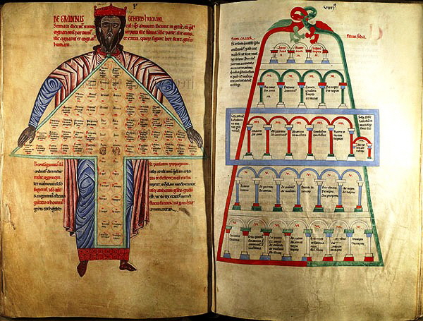 Septem artes liberales (1180) from Herrad von Landsberg's Hortus deliciarum
